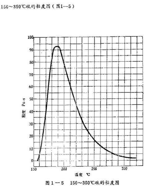 液体硫磺粘度在升降温过程的变化是否一致，希望有理论解释或曲线图_百度知道