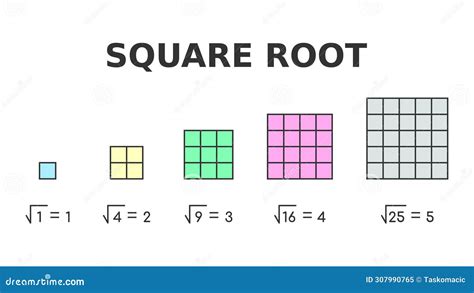 Image result for What Is Square Root in Math