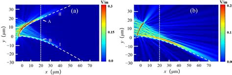 Tunable Multiple Surface Plasmonic Bending Beams into Single One by ...