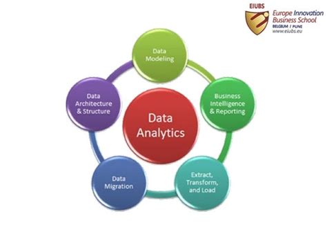 Image result for Data Analytics 1 Course