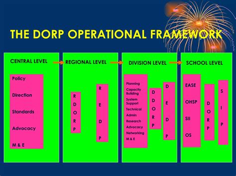 Image result for Drop Out Reduction Program Composition