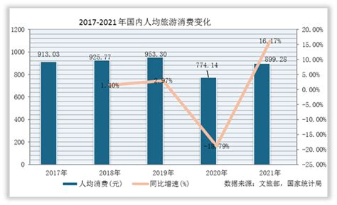 看31省人均消费水平观中国经济 - 知乎
