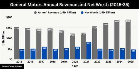 Who Owns General Motors: Largest Shareholders – Brands Owned By