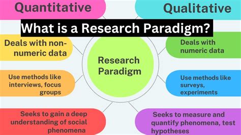 Image result for Research Paradigm Example