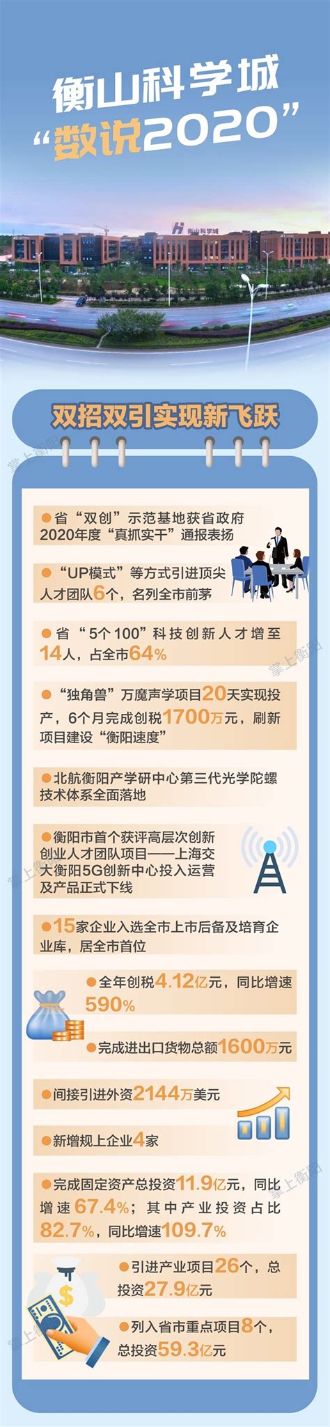衡阳市人民政府门户网站-图解丨数说衡山科学城的“2020”