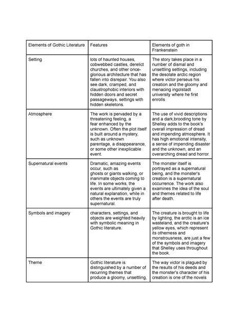 Five Elements Of Gothic Literature at Maria Couch blog