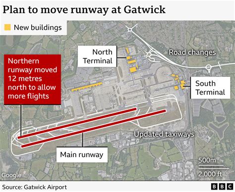 Gatwick: Why is it so hard to move a runway 12 metres? - BBC News
