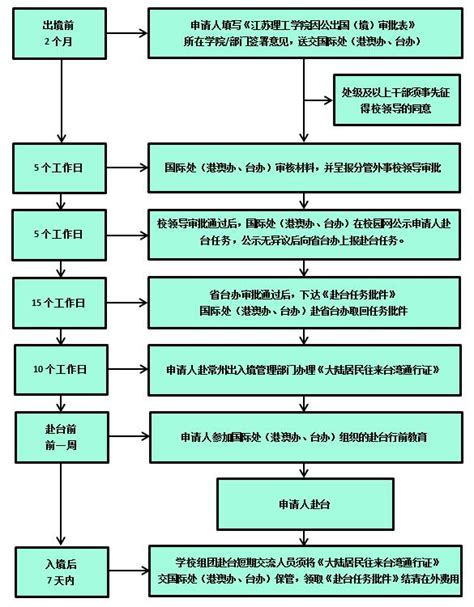 【留学生入户】留学生深圳落户办理流程（超详细） - 知乎