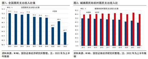 2021年中国大学生群体消费行为调研分析|观影|大学生消费_新浪新闻