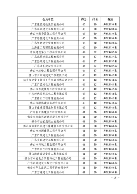 佛山顺德区上市公司名录（截至2023年07月09日） - 南方财富网