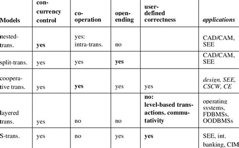 Image result for Advanced Models
