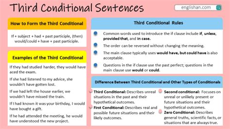 Image result for Third Conditional Easy English