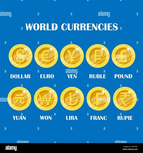 List Of Currencies Of Different Countries With Images Set Of 12