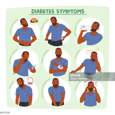 Diabetes Symptoms Performed With Male Character Always Hungry Dizziness ...