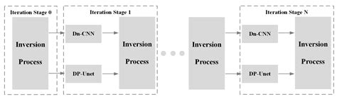 An Effective Mixed-Precision Quantization Method for Joint Image ...
