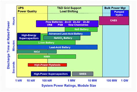 Energy Storage Source 的图像结果