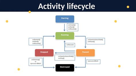 Image result for Android Activity Life Cycle Java Point
