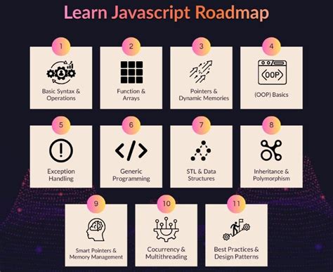 Computer Science Coding JavaScript 的图像结果