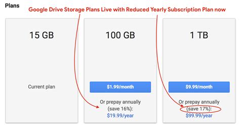 Google Drive Storage Subscription 的图像结果