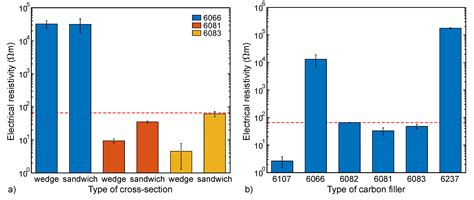 Antistatic Fibers for High-Visibility Workwear: Challenges of Melt ...