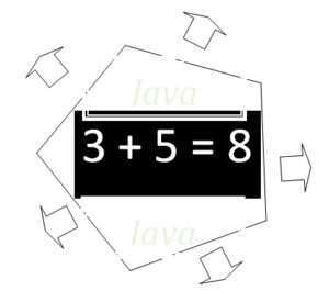 Add N Number in Java 的图像结果