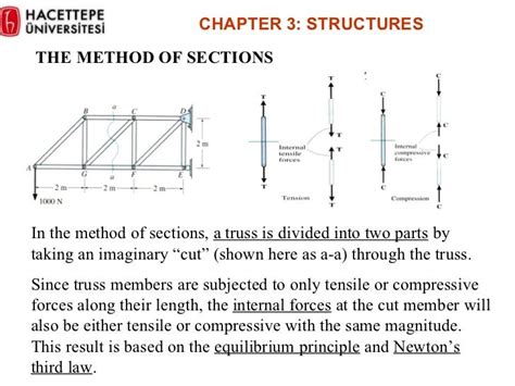 Image result for Solving Trusses Using Method of Sections