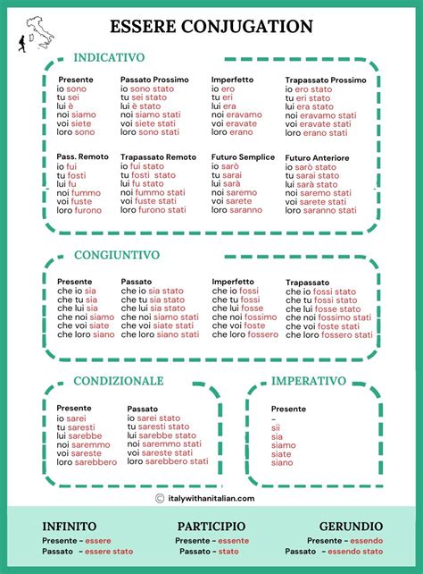 Italian Essere Conjugation For Beginners