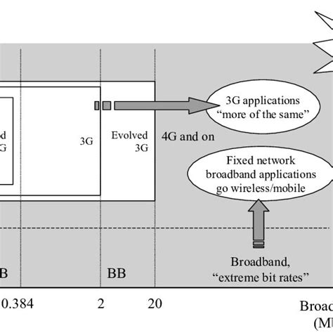 Image result for IP/Network Technology Evolution