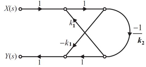 Image result for Transfer Function Using Signal Flow Graph Methods