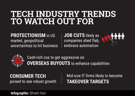 Tech Industry Explained 的图像结果