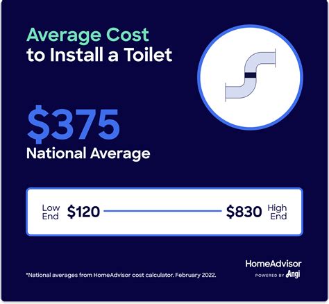 What’s the Average Cost to Replace a Toilet?