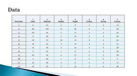 Image result for SPSS Output File