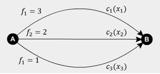 Image result for How to Find Potential Function