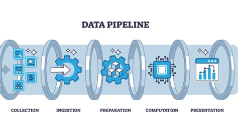 Data Engineering 的图像结果