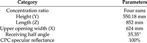 Image result for CPC Rank Structure