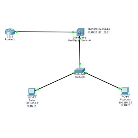 Image result for Layer 2 Switch