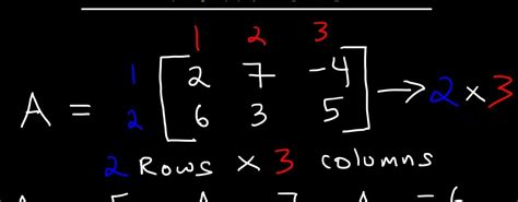 Image result for Matrices Math