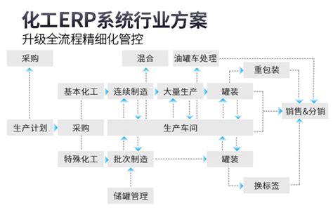 概述全球ERP管理软件系统排名情况-苏州点迈软件系统有限公司