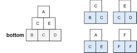 756. Pyramid Transition Matrix - Medium | DSA Corner | Talentd