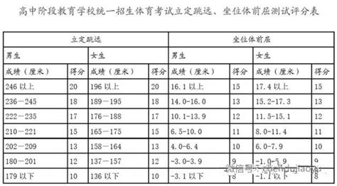 陕西中考满分多少分 - 业百科