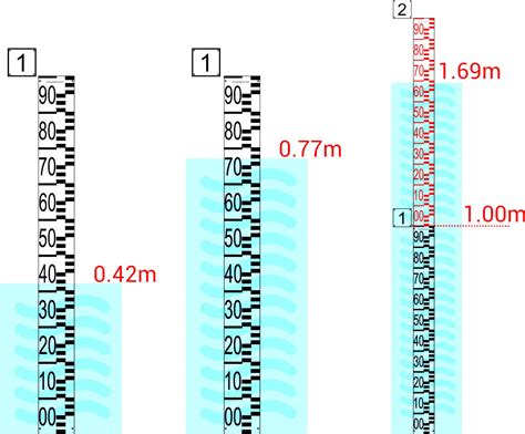 Escala de medición en metros - Padua Materiales