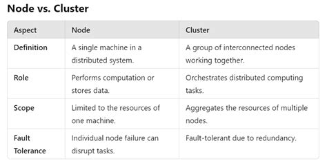 Image result for Databricks SQL Examples