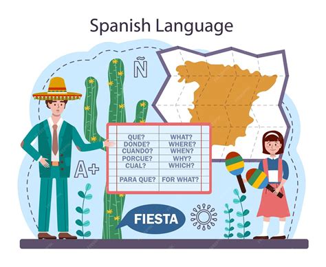 Premium Vector | Spanish learning concept. Language school spanish ...