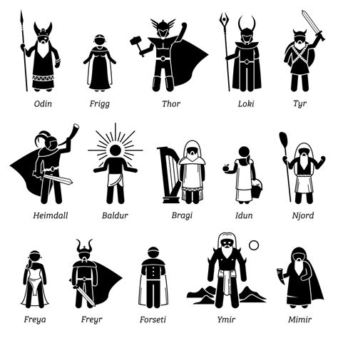 Norse Mythology Names – VikingsBrand™