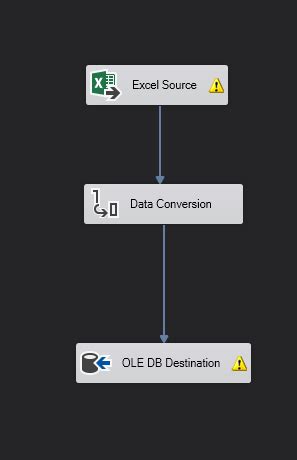 Image result for Insert into SQL Table Using SSIS
