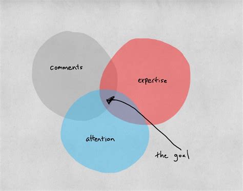 Image result for Commenting Words