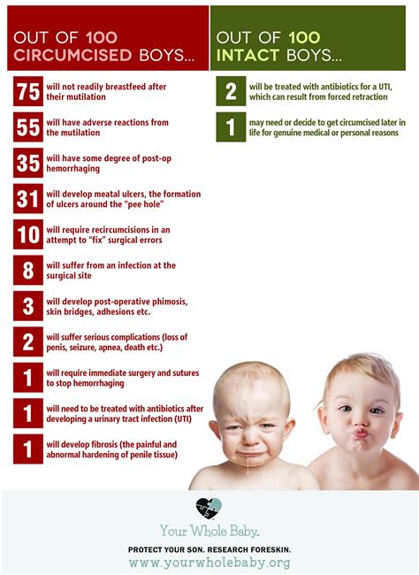 Circumcision Risks and Complications | Cincinnati Tri-State Intactivists