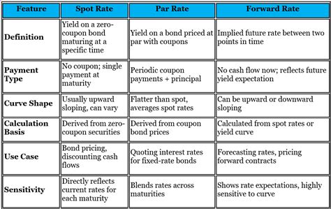 Fixed Income – JuiceNotes CFA Level 1 | Amquest Education