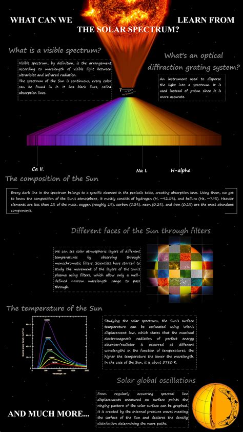 Image result for Solar Spectrum