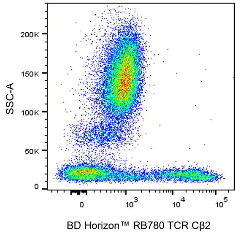 RB780 Mouse Anti-Human TCR Cβ2